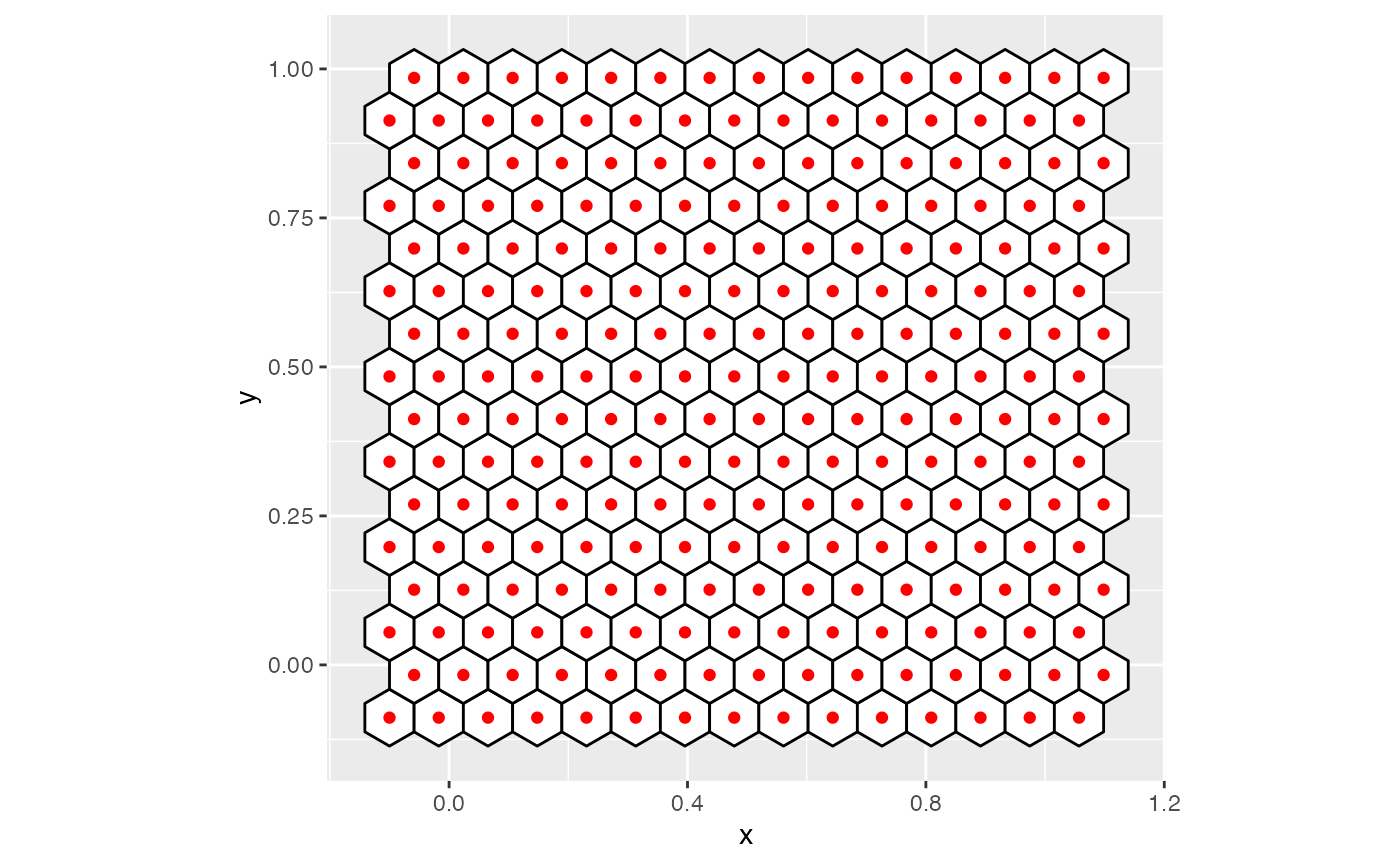 Grid with hexagon centroids.