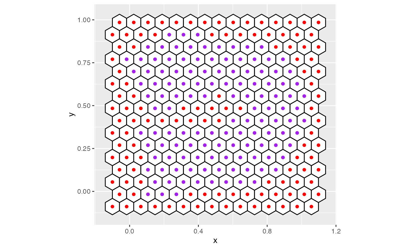 Grid with hexagons colored empty bin centroid in red.