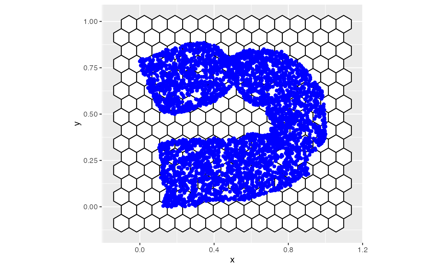 Grid with hexagons overlayed data.