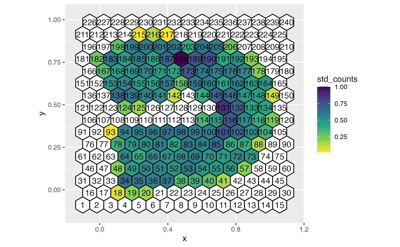 Grid with hexagons colored with density of points.