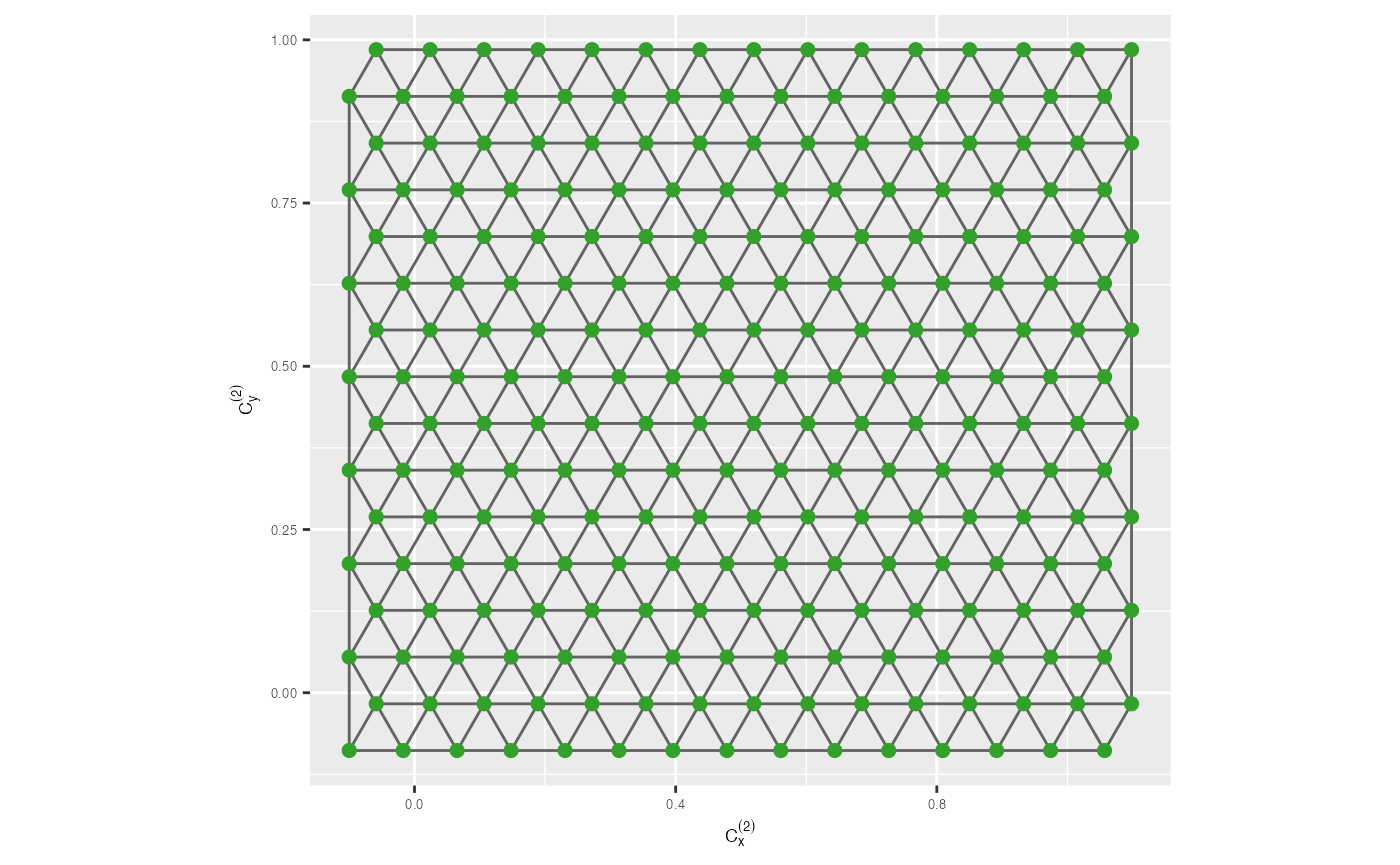 Triangular mesh.