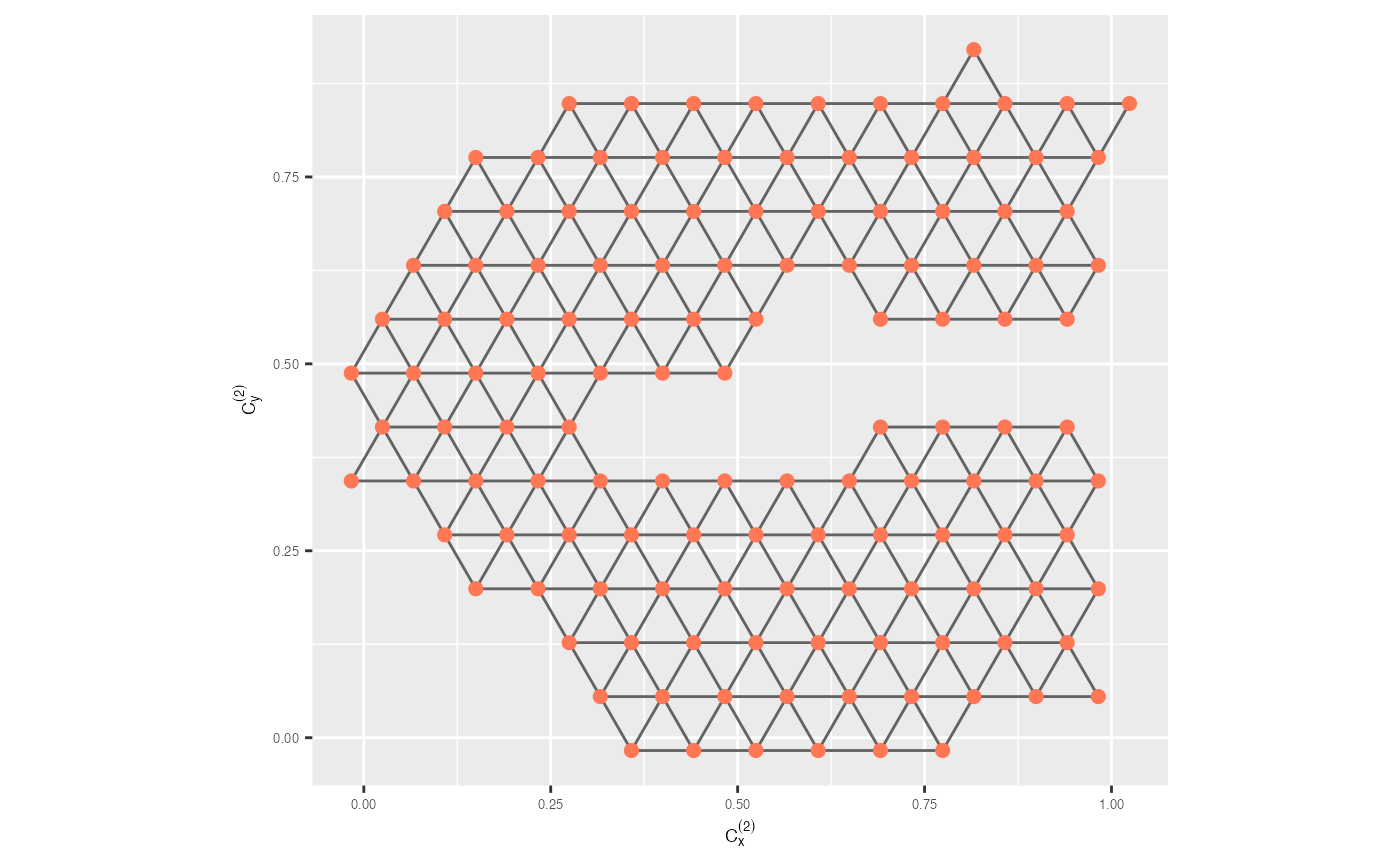 Triangular mesh.