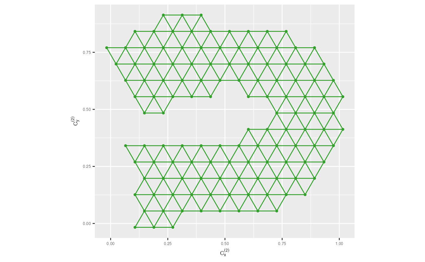 Triangular mesh after removing low-density hexagons.