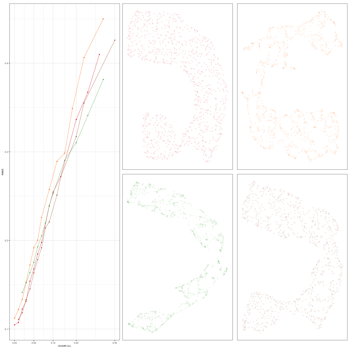 RMSE Vs binw idths.